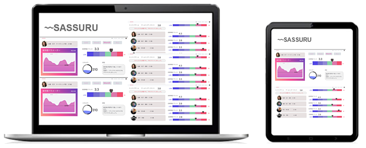 社員の健康管理システム「SASSURU」